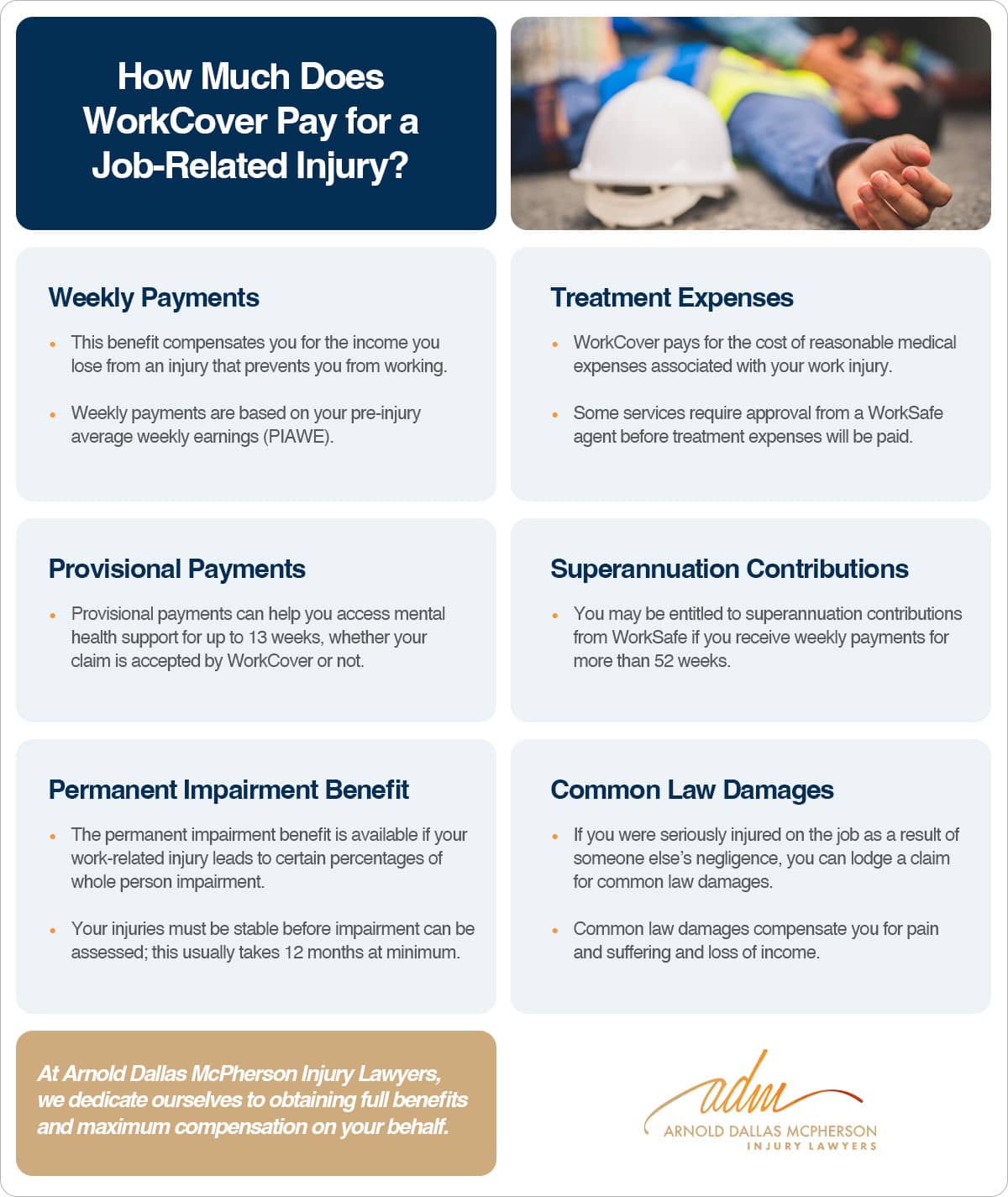 How much does WorkCover pay for a job-related injury? | Arnold Dallas McPherson Injury Lawyers